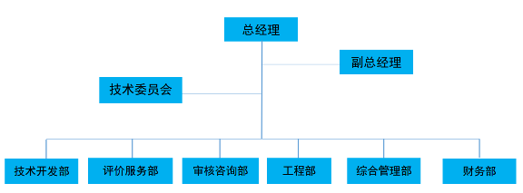 廣東省環(huán)境污染治理能力評(píng)價(jià)證書持證單位風(fēng)采宣傳