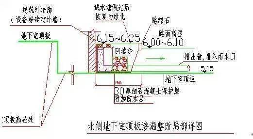 給排水工程設計及施工中的雷區,你踩了幾個
