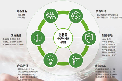 精工綠筑成功舉辦第十五屆綠色建筑與建筑節能大會|鋼